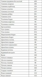 Вареный язык калорийность