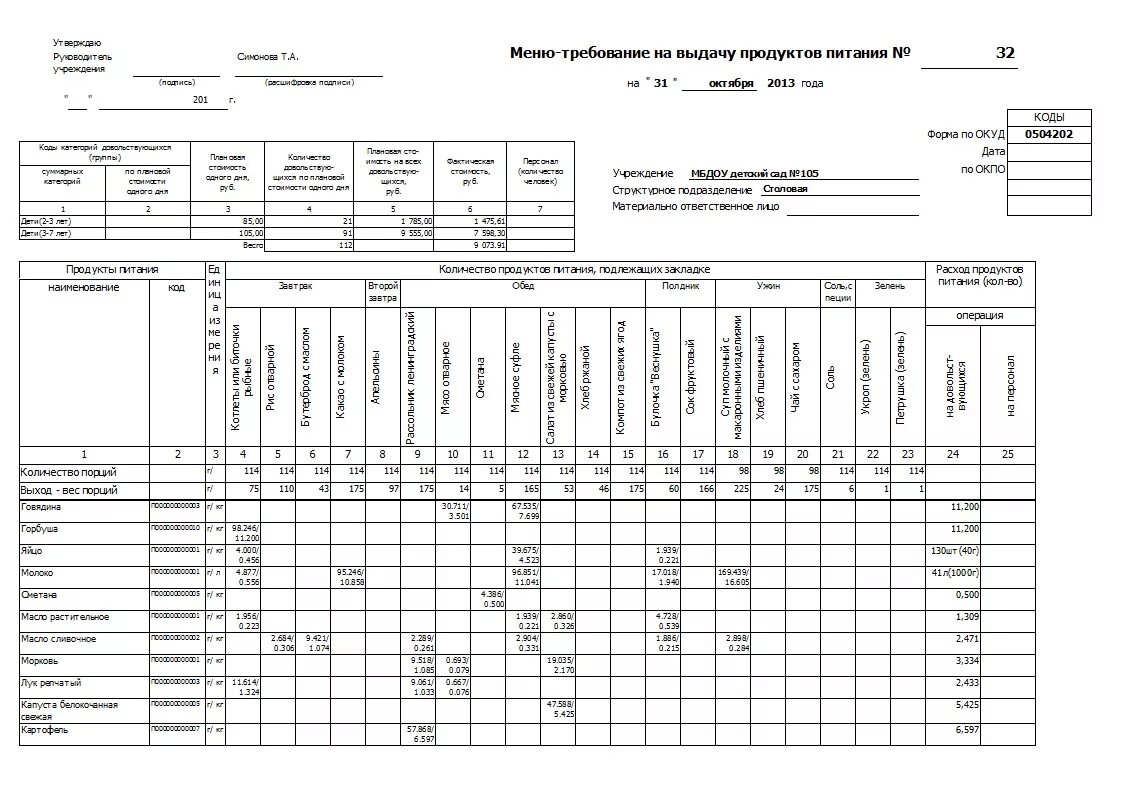 Меню-требование форма 0504202 в excel. Меню -требование на выдачу продуктов питания в ДОУ. Бланки меню-требование на выдачу продуктов питания. Меню-требование на выдачу продуктов питания в детском саду по санпину.