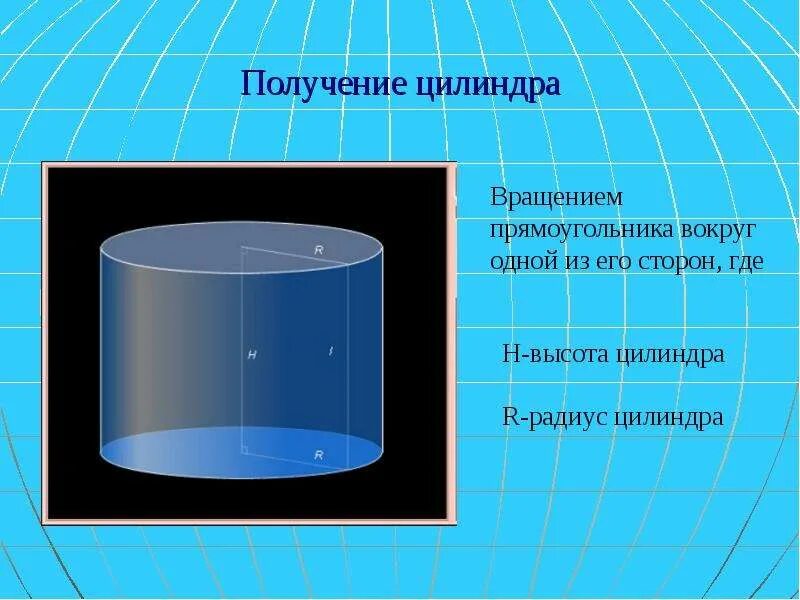 Тела вращения цилиндр. Цилиндр вращением прямоугольника. Получение цилиндра. Цилиндр 11 класс.