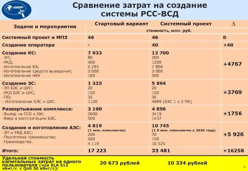 Сравнение стоимости цены. Сравнение себестоимости. Сравнение себестоимости. Затраты на 1 койко день. Сравнить себестоимость.