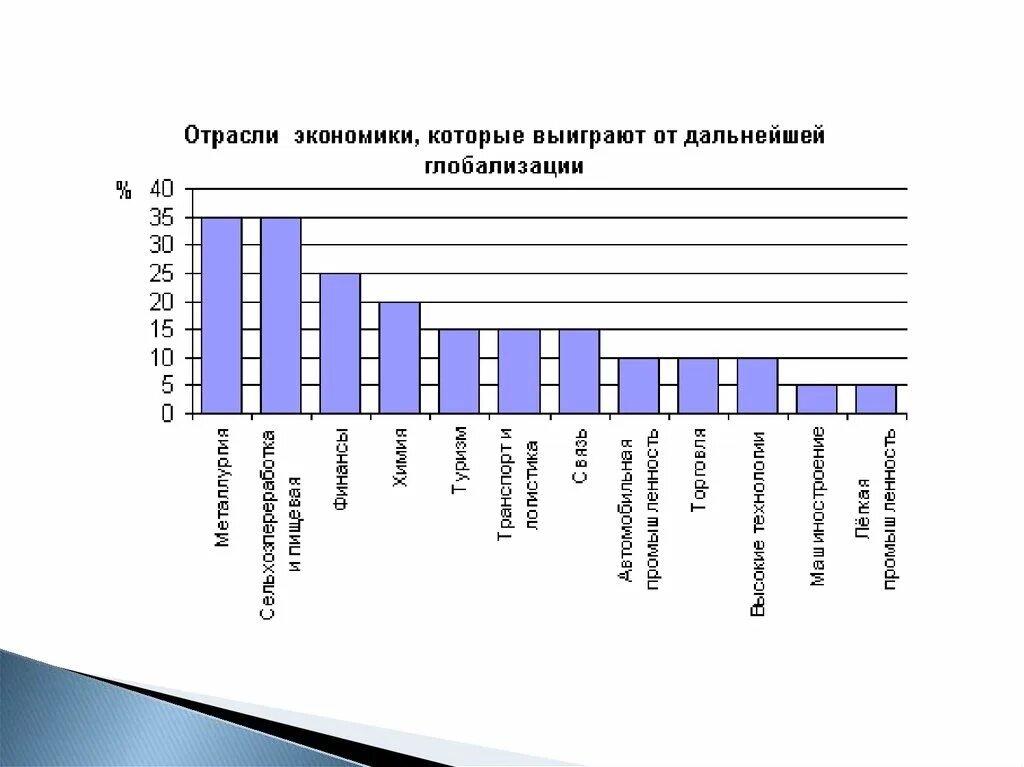 Темпы глобализации. Глобализация график. глобализация экономики статистика. статистика глобализации мировой экономики. мировая экономика статистика отрасли.