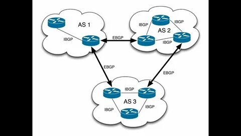 Bgp протокол