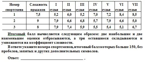 Оценка спортсмена 4. На соревнованиях по прыжкам в воду судьи выставили оценки. Оценки по прыжкам в воду. На соревнованиях по прыжкам в воду в жюри входит 9 судей. Таблица коэффициентов прыжки в воду.