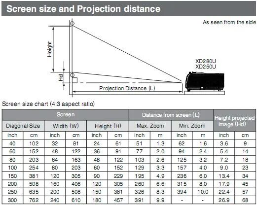 Расстояние до экрана сантиметров. Таблица экранов в дюймах для проектора. Таблица расстояний до экрана проектора просмотр. Таблица расстояния и дюймов для проектора. Таблица расстояний до экрана проектора размер.