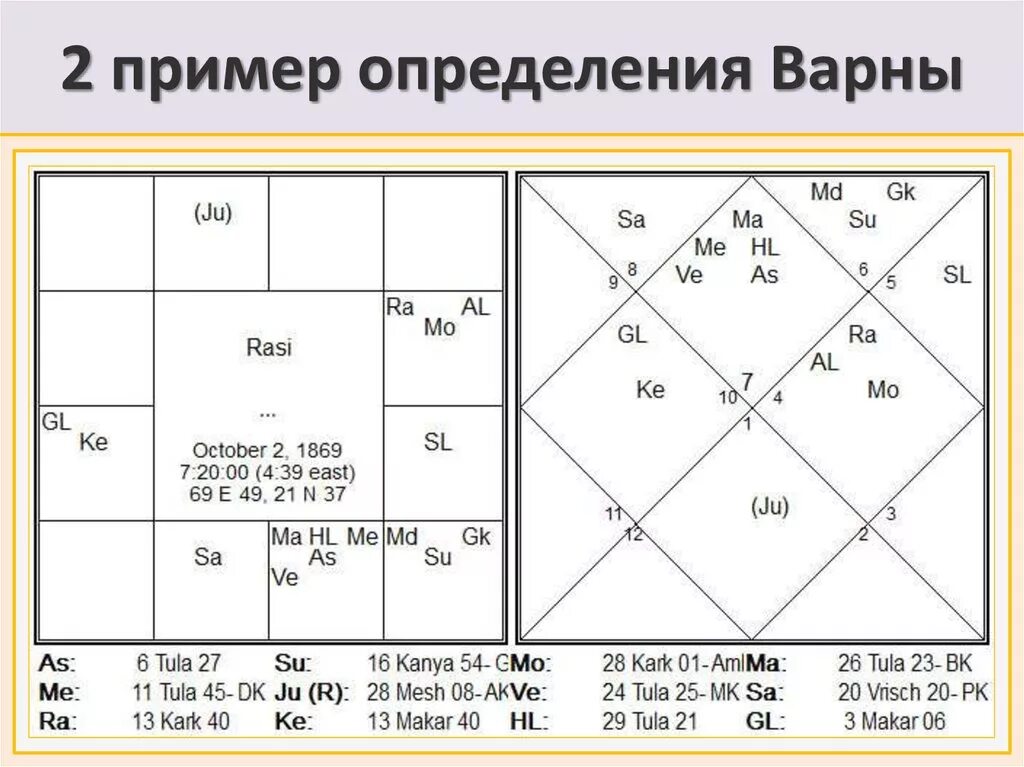Каста рассчитать по дате. Каста рассчитать по дате