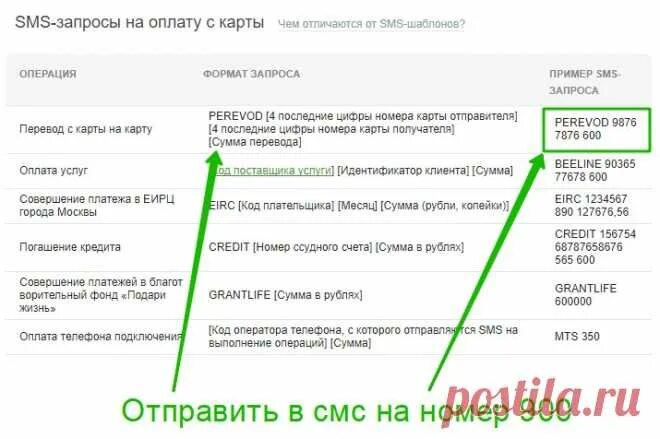 Номер ссудного счета Сбербанк что это. Ссудный счет пример. Номер счета Сбербанк. Ссудный счет пример номера.