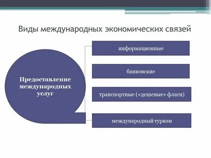 Национальные виды в международные