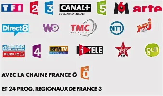 French channels