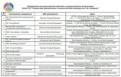 Как проходить практику на заочном