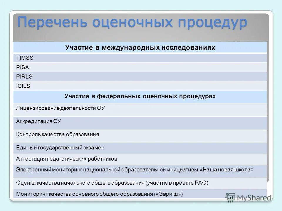 Мониторинг оценочных процедур. Процедура оценочных процедур. Муниципальные управленческие механизмы оценки качества образования. Мониторинг оценочных процедур. Мониторинг оценочных процедур.