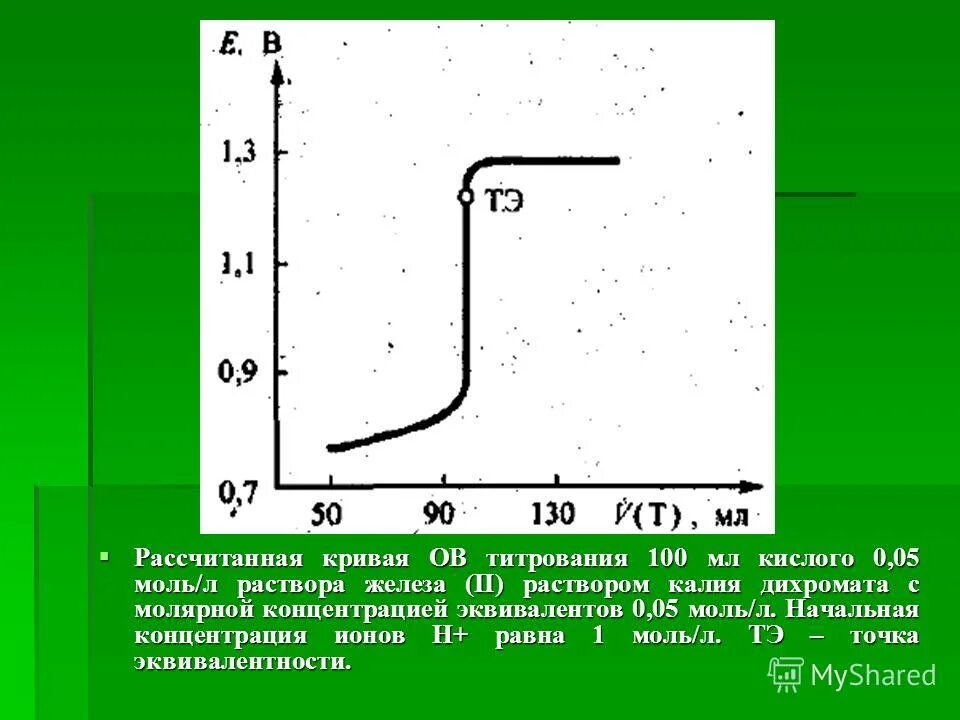 титрование железа. йодометрия метод титрования. титрование железа. титрование железа. как определить фактор эквивалента.