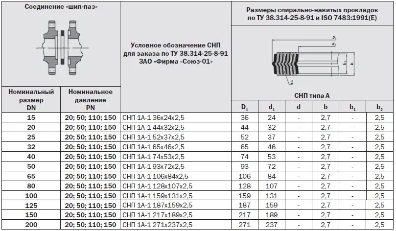 Соединительные размеры