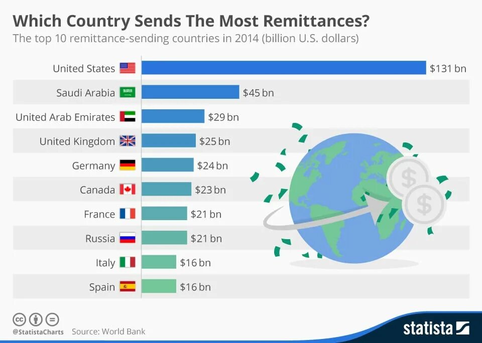 Мировые платежные системы рейтинг. Платежные системы Европы по странам.