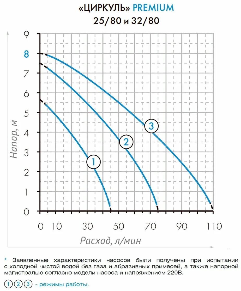 насос 32 8 характеристики. циркуляционный насос eterna rs 32/8. вило 32/8 циркуляционный. насос 32 8 характеристики. насос циркуляционный оазис 32/8 характеристики.