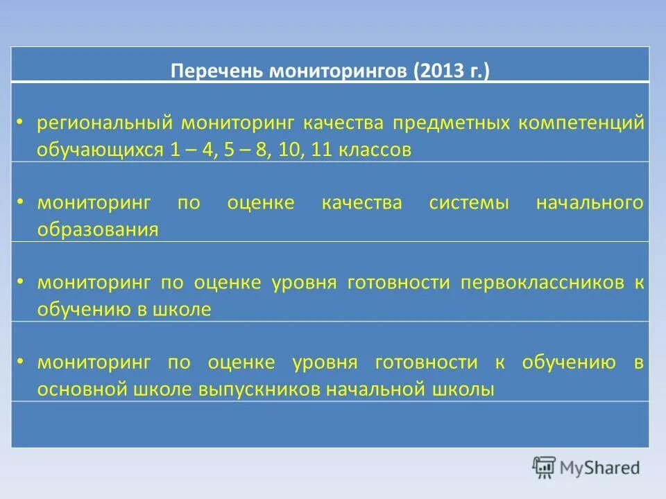 Региональный мониторинг 10 класс. Анализ на региональный мониторинг. Региональный мониторинг 10 класс. Региональный мониторинг 10 класс. Региональный мониторинг 10 класс.