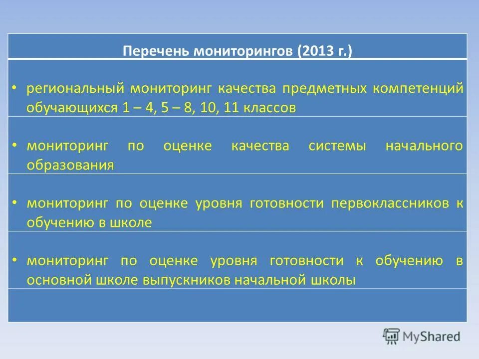 Мониторинг 2013. Задачи регионального мониторинга. Мониторинг и оценка 223. Астра показатель качества.