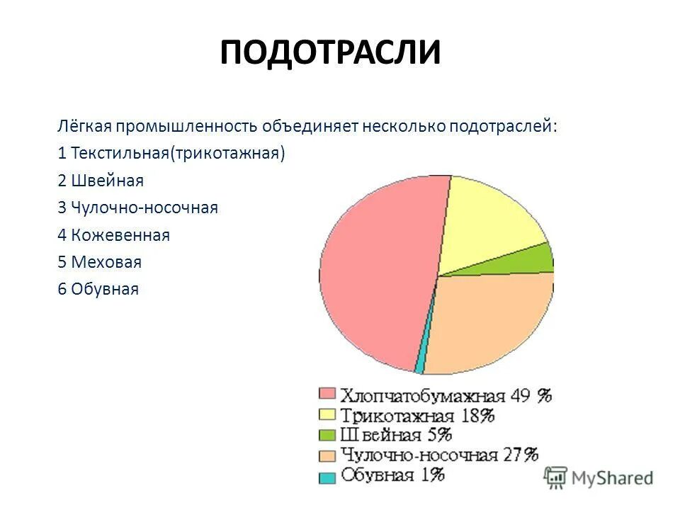 Легкая отрасль россии