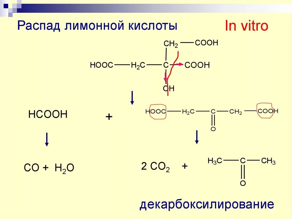 Распад him. Реакция разложения лимонной кислоты при нагревании с серной кислотой. Реакция разложения лимонной кислоты. Лимонная кислота разложение при нагревании с серной кислотой. Лимонная кислота с концентрированной серной кислотой при нагревании.