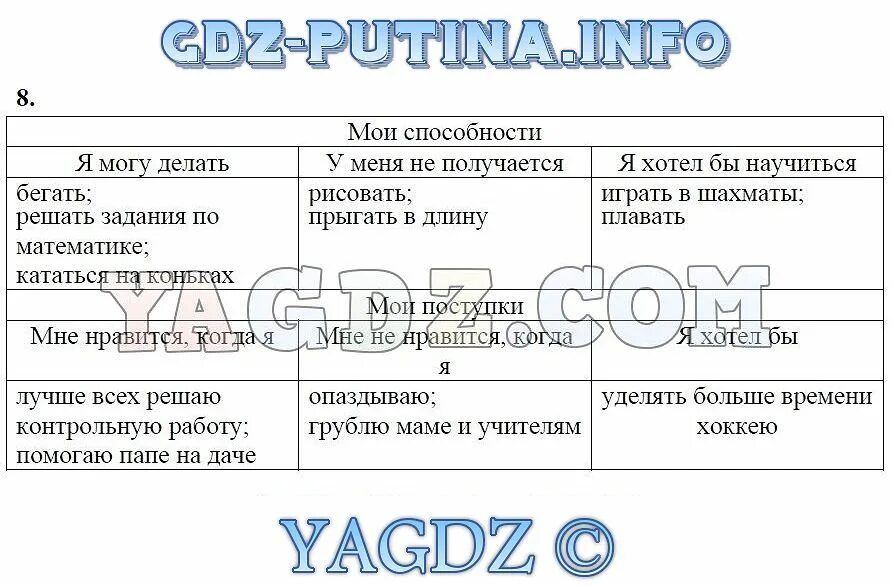 Общество 6 класс страница 130. Таблица Мои способности. Таблица Мои способности по обществознанию 6 класс. Мои способности Обществознание 6 класс таблица. Мои способности 6 класс.