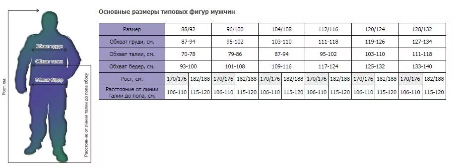 48 размер костюма спортивного. Размерная таблица спецодежды мужской. Размерная сетка спецодежды мужской. Размер рабочей одежды мужской таблица. Размеры спецодежды.