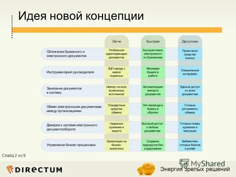 Директум аптека апрель