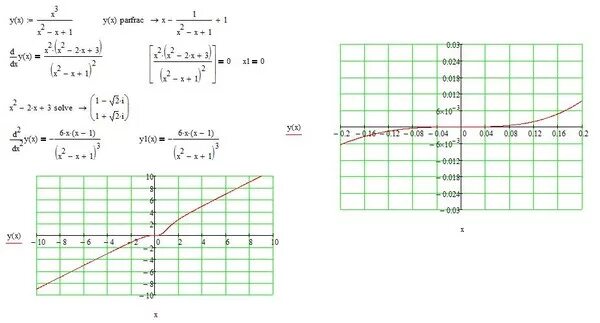 Исследовать функцию y=корень x^2-x^3. Исследование функции (1 - x^3)/(x^2). Y x2 x2 1 исследования функций. Полное исследование функции y=(4x^2 )/(x^2+3). Y 3 корень x 6