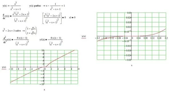 Y 3 корень x 6. Исследовать функцию y=корень x^2-x^3. Исследование функции (1 - x^3)/(x^2). Y x2 x2 1 исследования функций. Полное исследование функции y=(4x^2 )/(x^2+3).