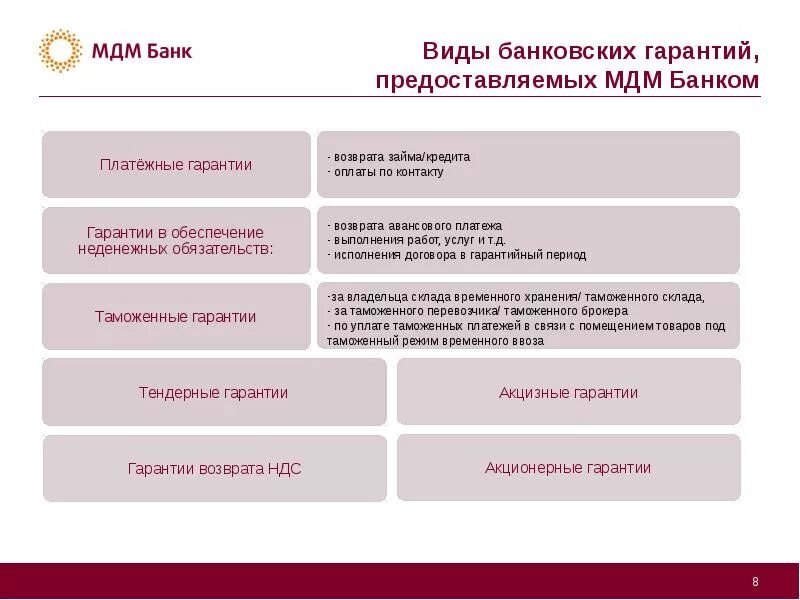 Гарантия возврата аванса. Тип финансирования банковской гарантии. В ды банковских гарантий. Какие бывают виды банковских гарантий. Сущность и виды банковских гарантий.