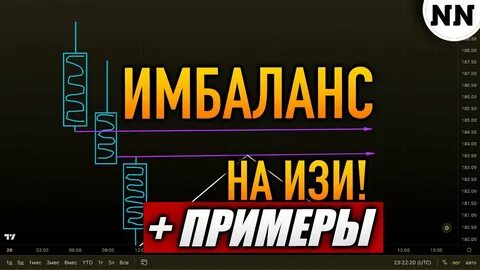 Имбаланс в трейдинге