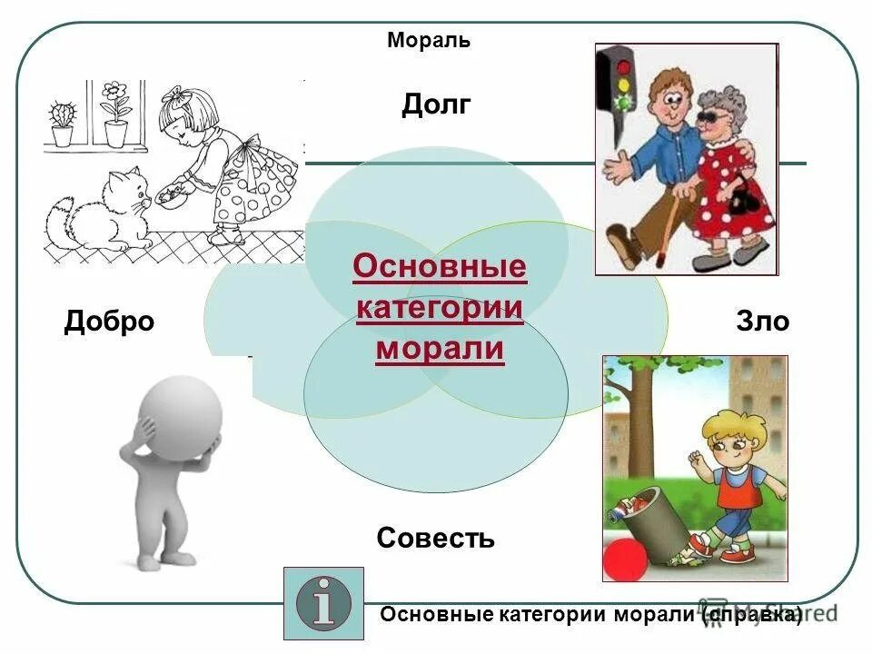 Долги совести 4. Категории морали. Основные категории морали. Рисунок на тему совесть и долг. Мораль категории морали.