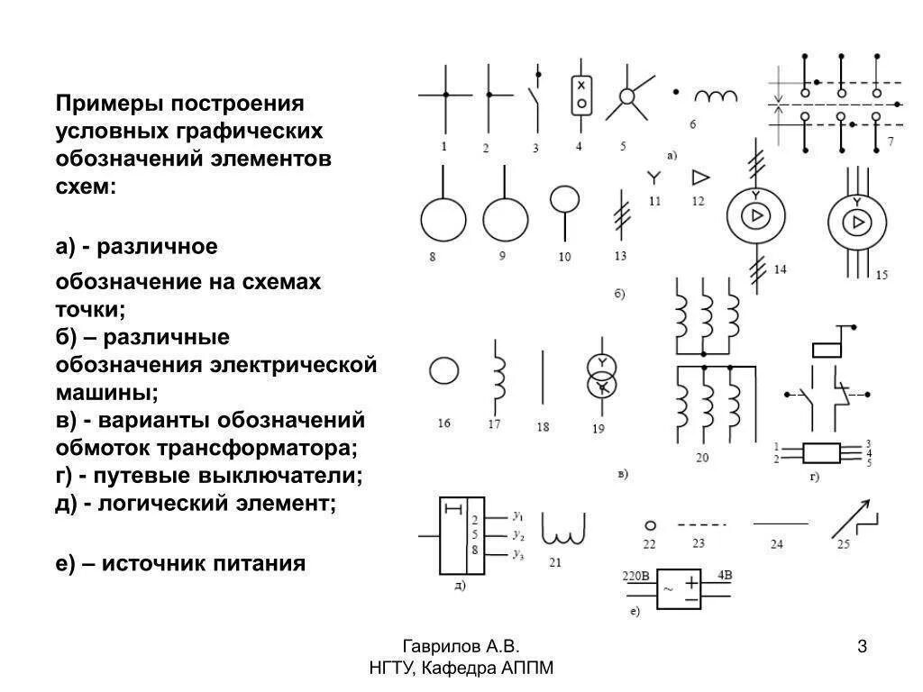 Условные изображения элементов