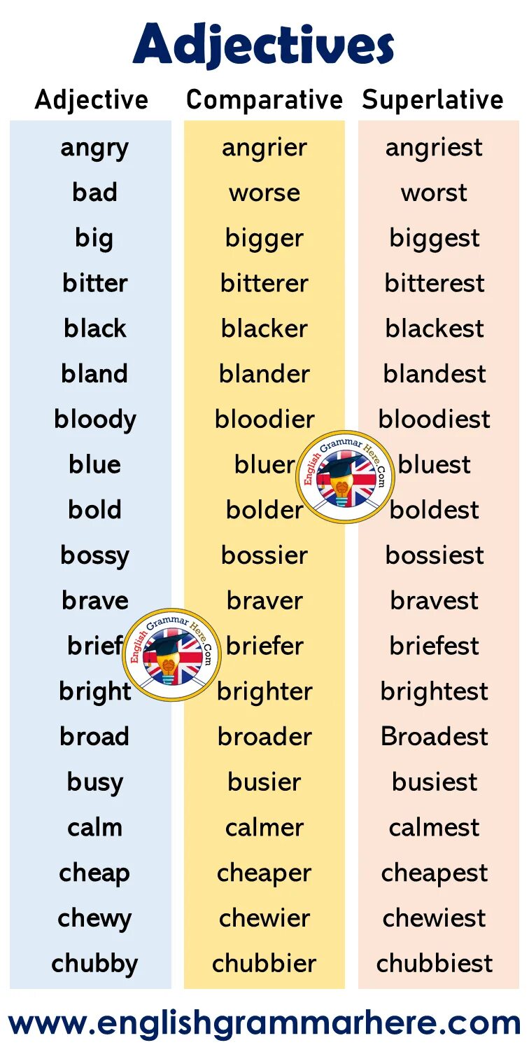 Write the comparative bad. Comparatives and Superlatives. Superlative adjectives. Comparative adjectives. Adjective Comparative Superlative Bad.