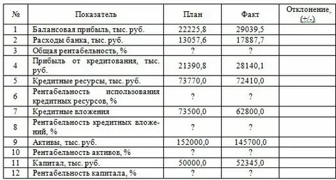 Учет и анализ собственного капитала