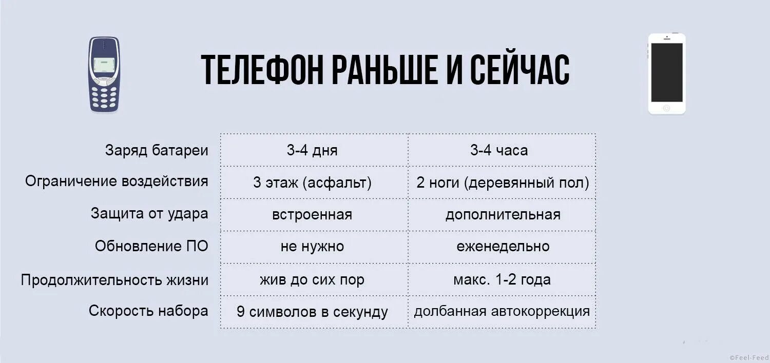 Раньше позже задания для дошкольников. Программа что было раньше. Понятие раньше позже. Программа что было раньше. Математика раньше позже.