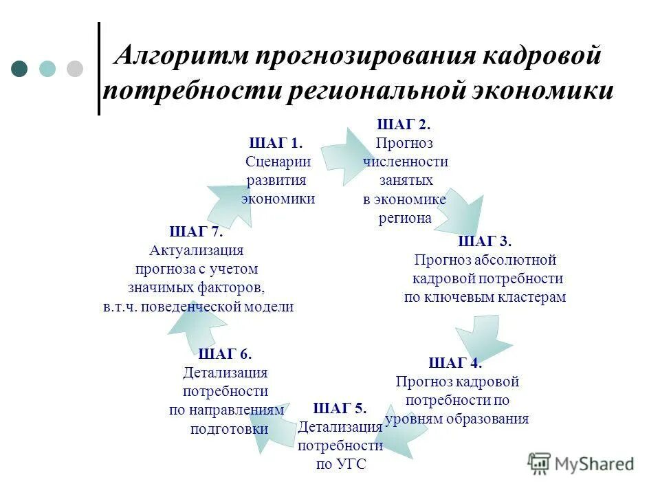 Система прогнозирования кадровых. Методы прогнозирования персонала. Батарейки человеческих ресурсов. Система прогнозирования кадровых. Батарейки человеческих ресурсов.