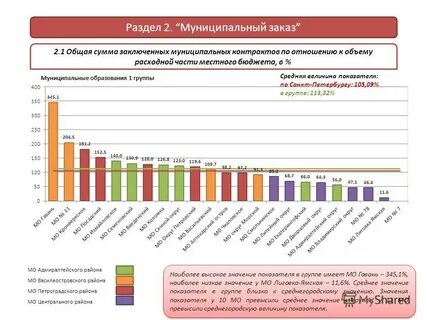 Муниципальный заказ