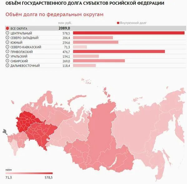 Уменьшение внешнего долга. Уменьшение внешнего долга