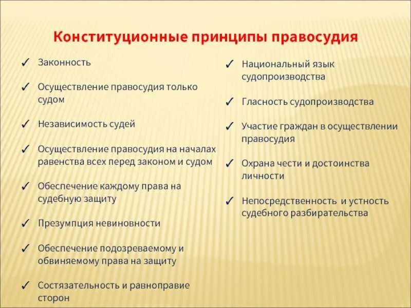 Принципами правосудия являются. Конституционные принципы правосудия. Конституционные принципы осуществления правосудия. Конституционные принципы правосудия - принципы. Принципы правосудия в Конституции.