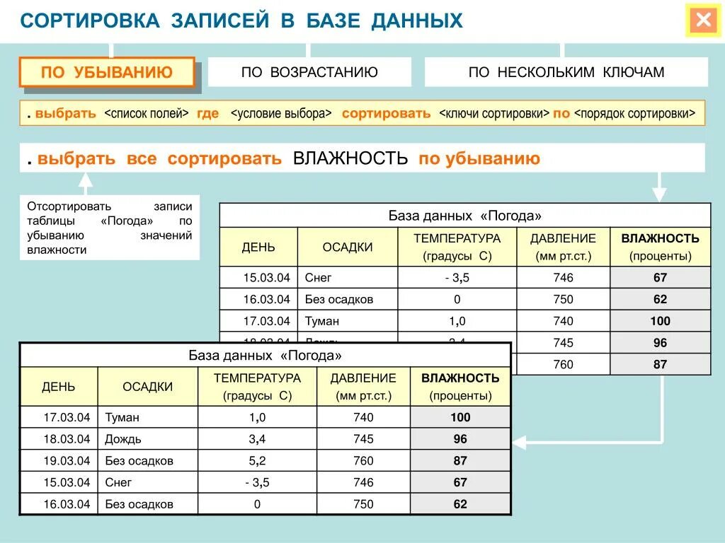 Data sort. Сортировка информации в базе данных. Сортировка записей в базе данных это. Сортировка данных в БД. Сортировка записей в табличной базе данных.