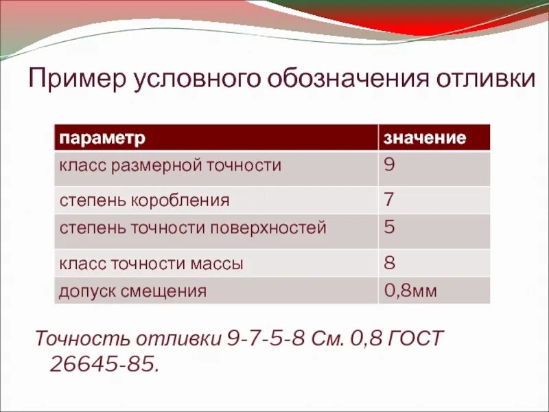 Таблица класса точности литья. Точность отливки 12-0-0-12 расшифровка. Литье точность. Методы получения заготовок деталей литьём. Точность массы отливки.