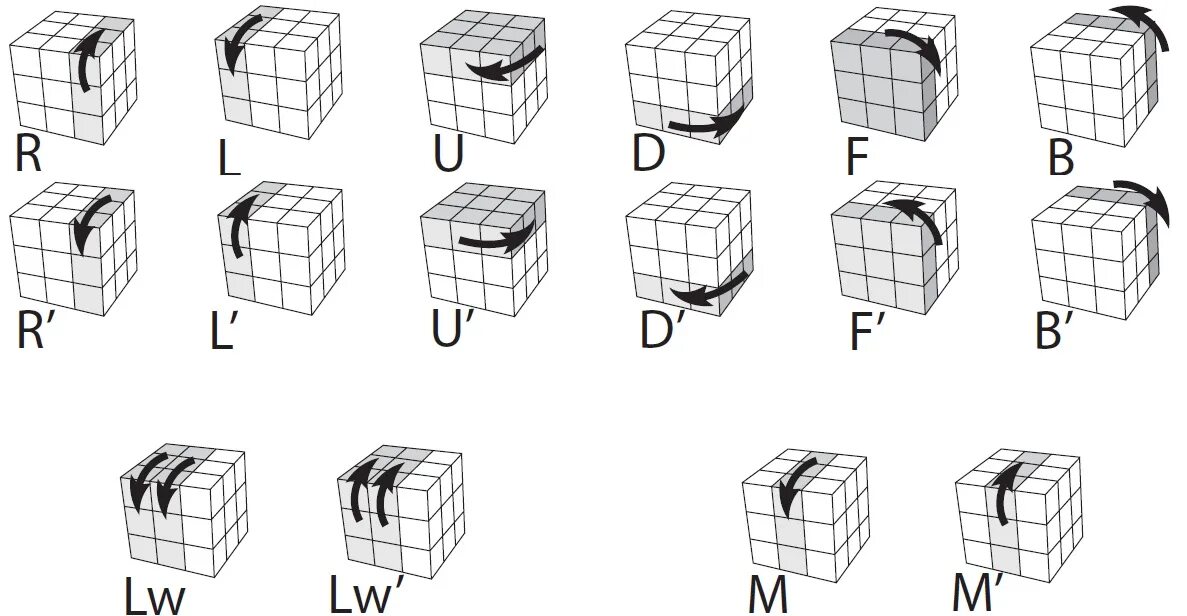 Язык вращения кубика Рубика 3х3. Обозначения сторон кубика Рубика 3х3. Язык вращения кубика Рубика 3х3 перехваты. Алгоритм кубика Рубика 3х3.