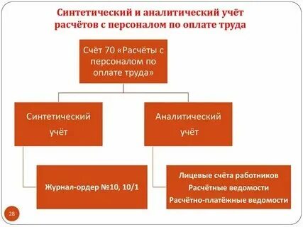 Оплата работнику предприятия на 2 3