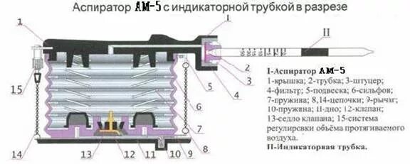 Аспиратор сильфонный ам-5е. Аспиратор сильфонный ам-5. Аспиратор ручной - ам5. Аспиратор ам-5 (химический Газоопределитель). Аспиратор сильфонный ам