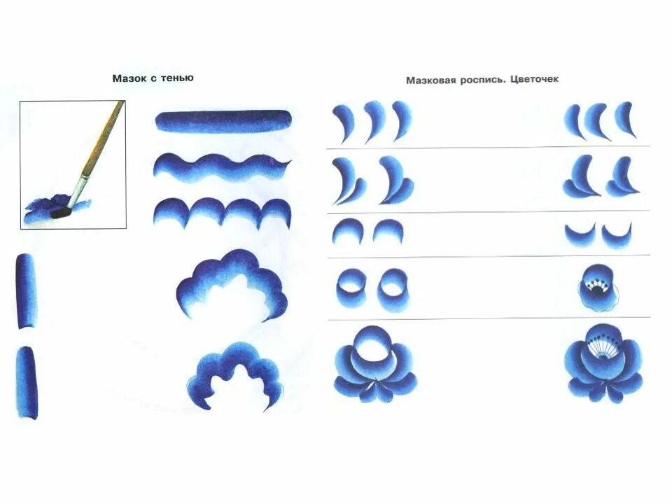 мазковая роспись гжель. гжельская роспись последовательность. элементы гжельской росписи агашка. основные элементы гжельской росписи для детей. основные элементы гжельской росписи для детей.