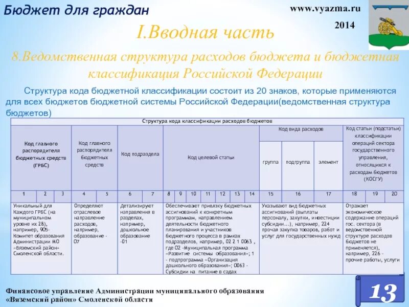 Структура бюджетной классификации российской федерации. Код бюджета бюджетной системы. Структура кода расходов бюджета. Структура кода расходов в бюджетной классификации. Структура кода классификации расходов бюджетов.