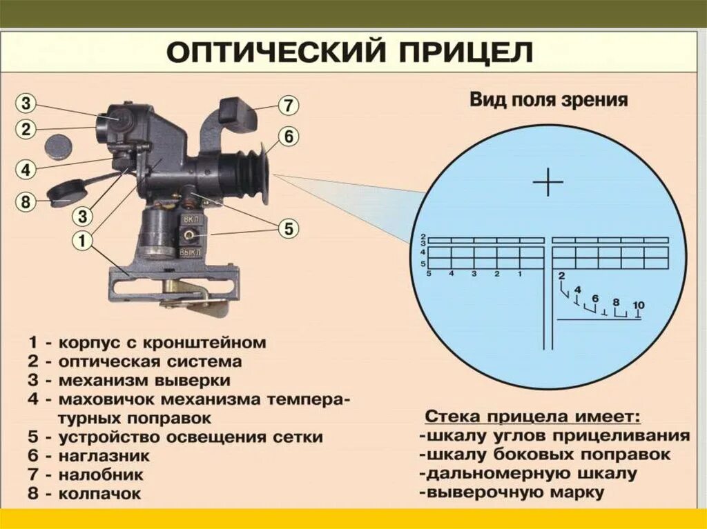 Часть прицела. Сетка оптического прицела ПГО-7в. Прицел гранатомета РПГ-7 оптический. РПГ 7 С оптическим прицелом. Прицельная сетка ПСО-1.