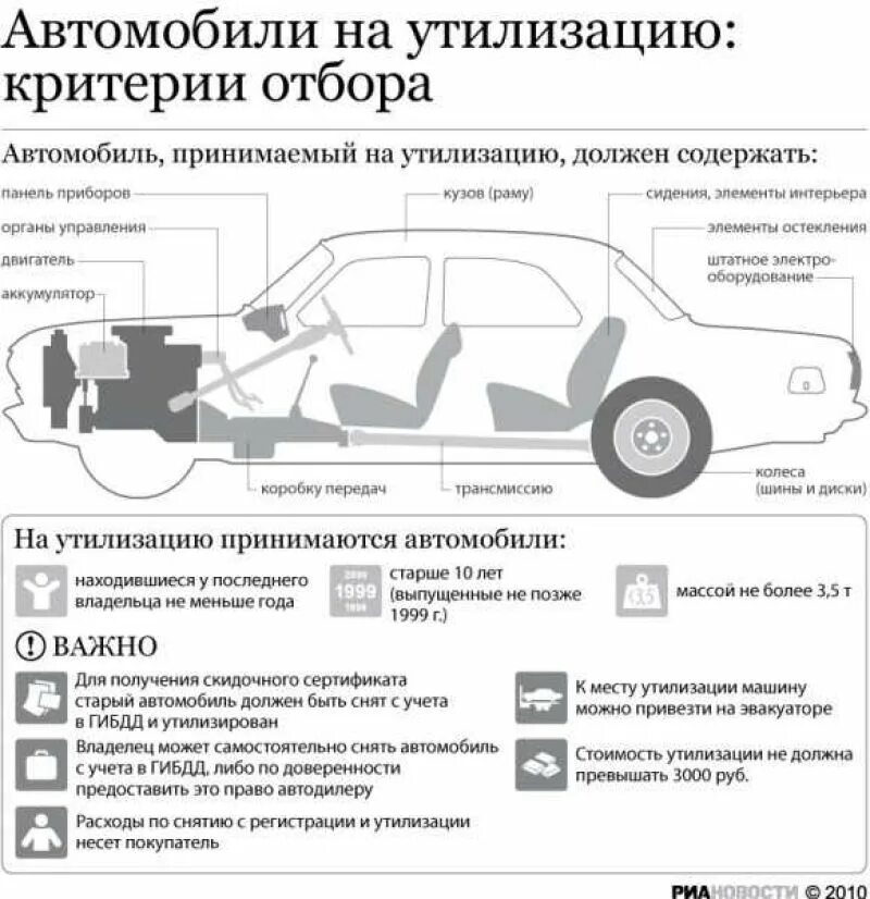 Как снять с учета автомобиль без утилизации. Утилизация авто. Программа утилизации автомобилей. Программа по утилизации автомобилей. Программа утилизации авто 2021.