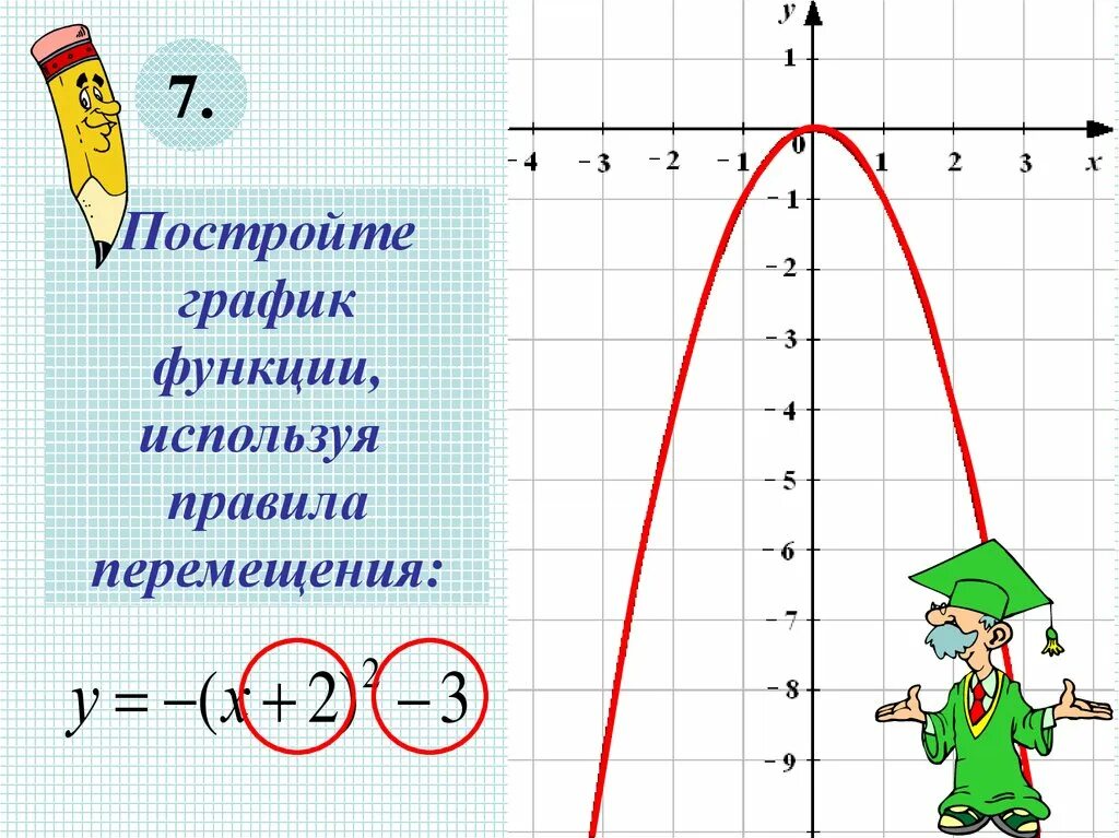 Седьмая функция. Графики функций 7 класс. функции 7 класс. график функции 7 класс. презентация функция у=х2.