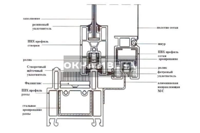 Сборка алюминиевых окон. Slidors раздвижная система чертеж. Раздвижное остекление slidors чертежи. Раздвижные ПВХ окна профиль чертеж. Схема сборки системы Слайдорс.