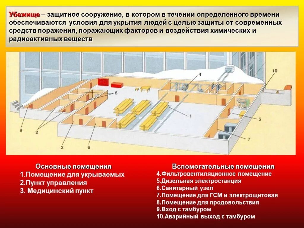 Каковы нормы воздуха подаваемые в убежища. Противорадиационные укрытия гражданской обороны. Защитные сооружения противорадиационное убежище. Защитные сооружения гражданской обороны убежища. Гражданская оборона укрытие в защитных сооружениях.